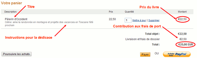 écran Paypal écran Paypal