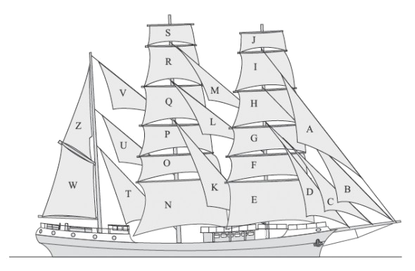 Plan de voilure du trois-mêts barque 'Europa' Plan de voilure du trois-mêts barque 'Europa'