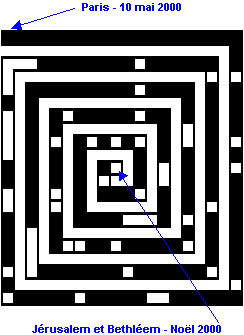 Un labyrinthe en 230 jours de Paris à Jérusalem - Les étapes quotidiennes