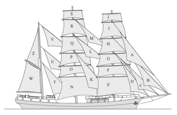 Plan de voilure du trois-mêts barque 'Europa'
